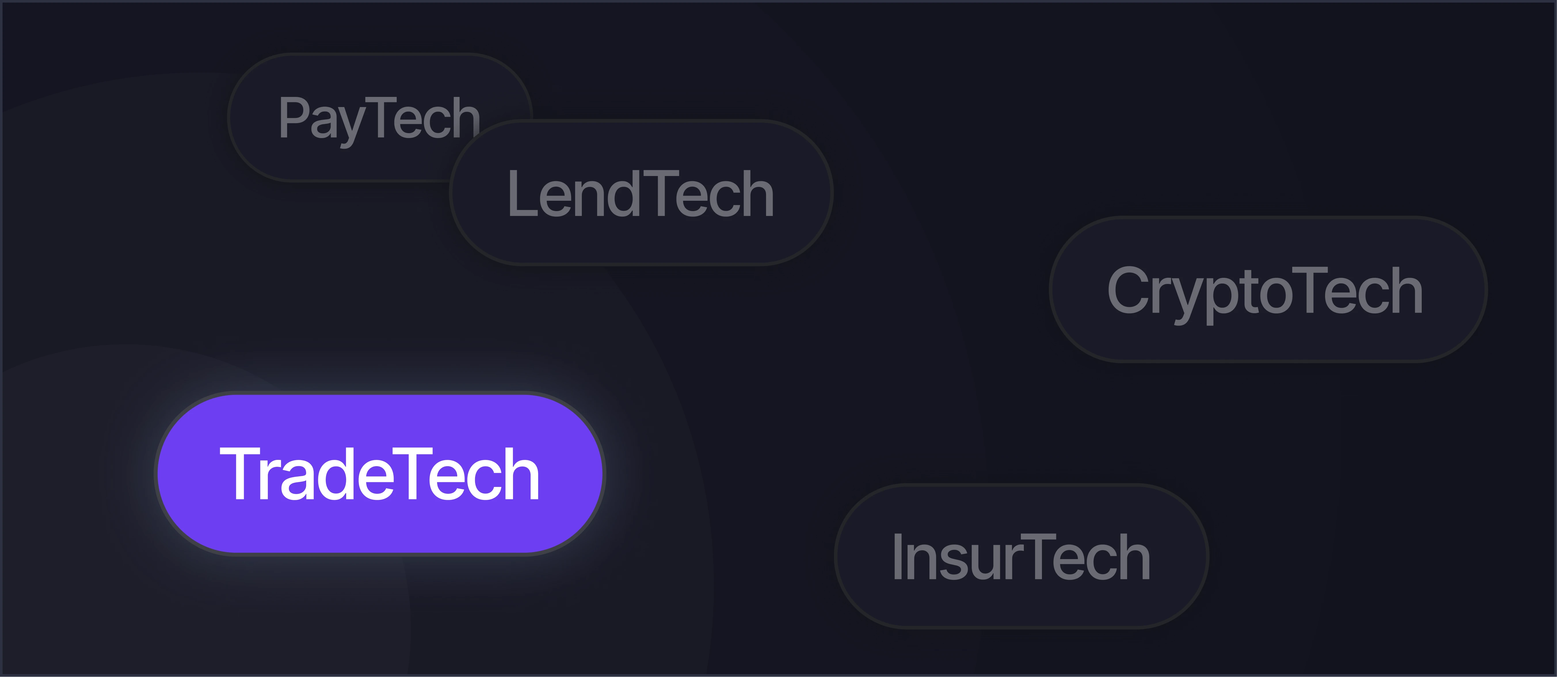 Types of Financial Technology (Fintech) Companies